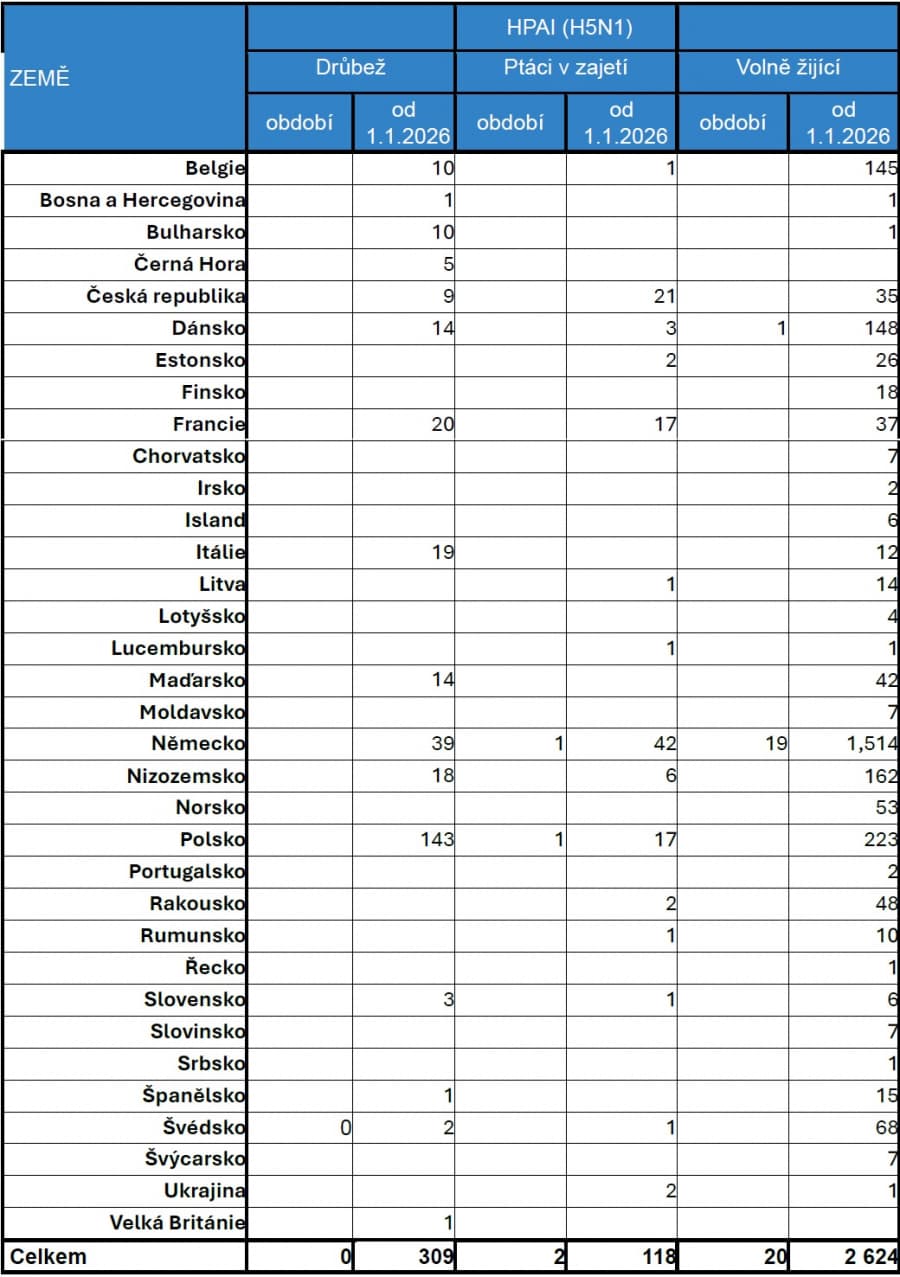 2026-07-13-Přehled nákazové situace za období 27.  6. - 10. 7.  2026-01.jpg